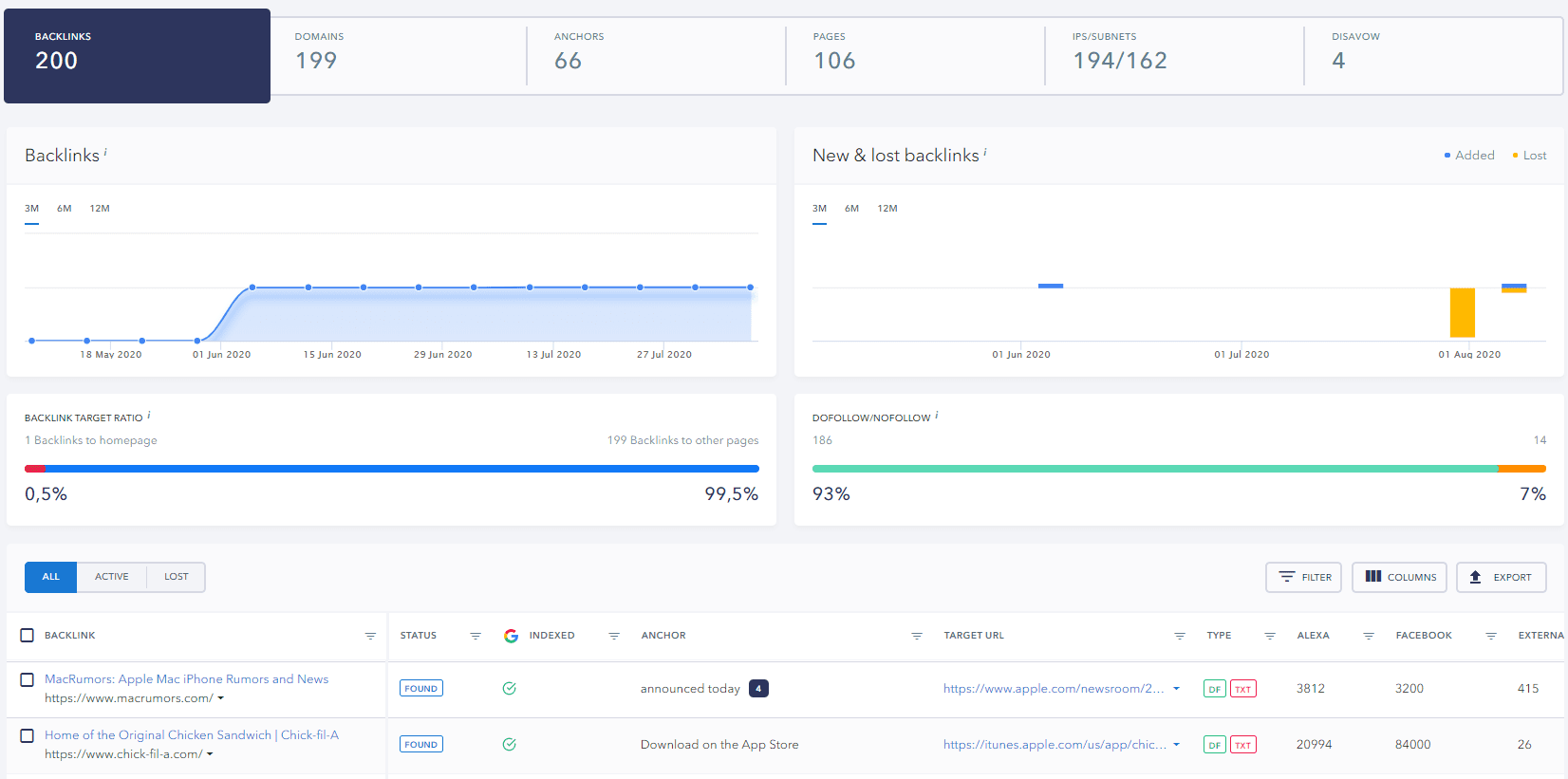 SE Ranking Backlink Monitoring