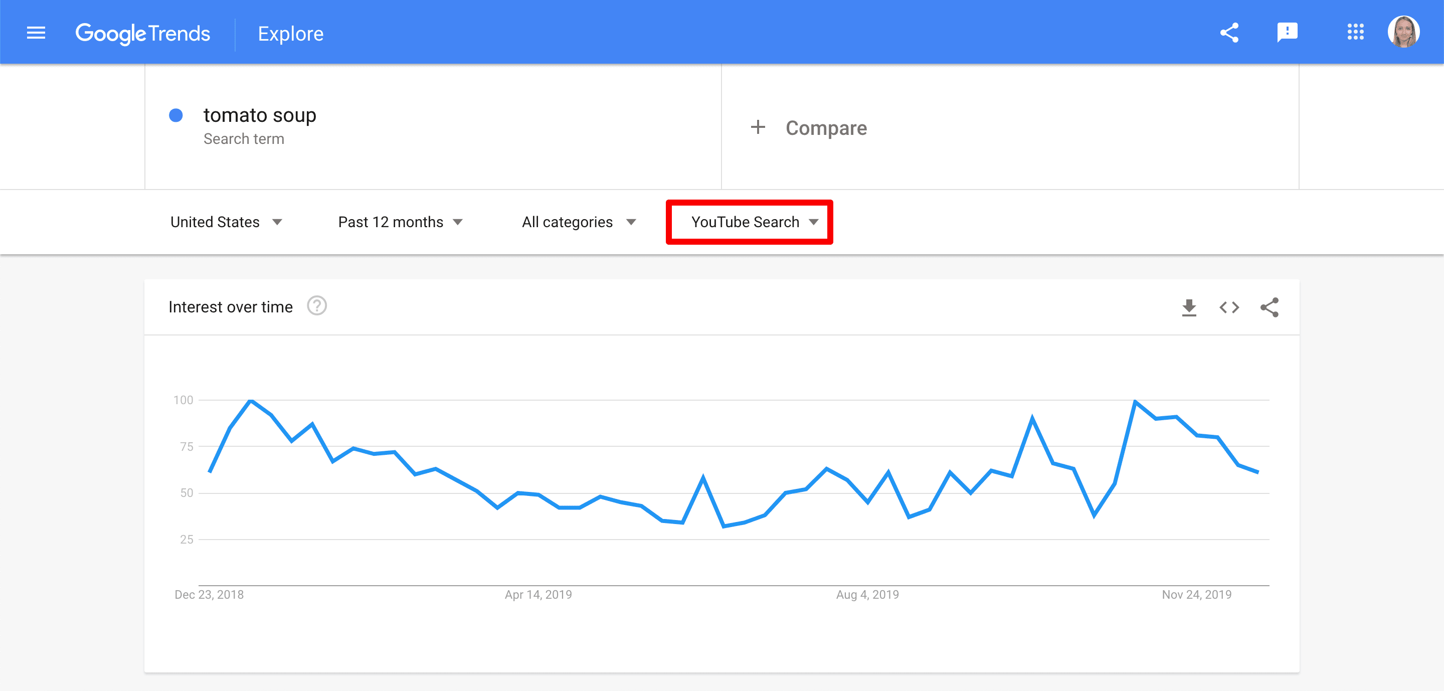 Analyzing YouTube search results in Google Trends