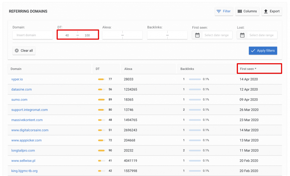 Exploring backlinks of competitors