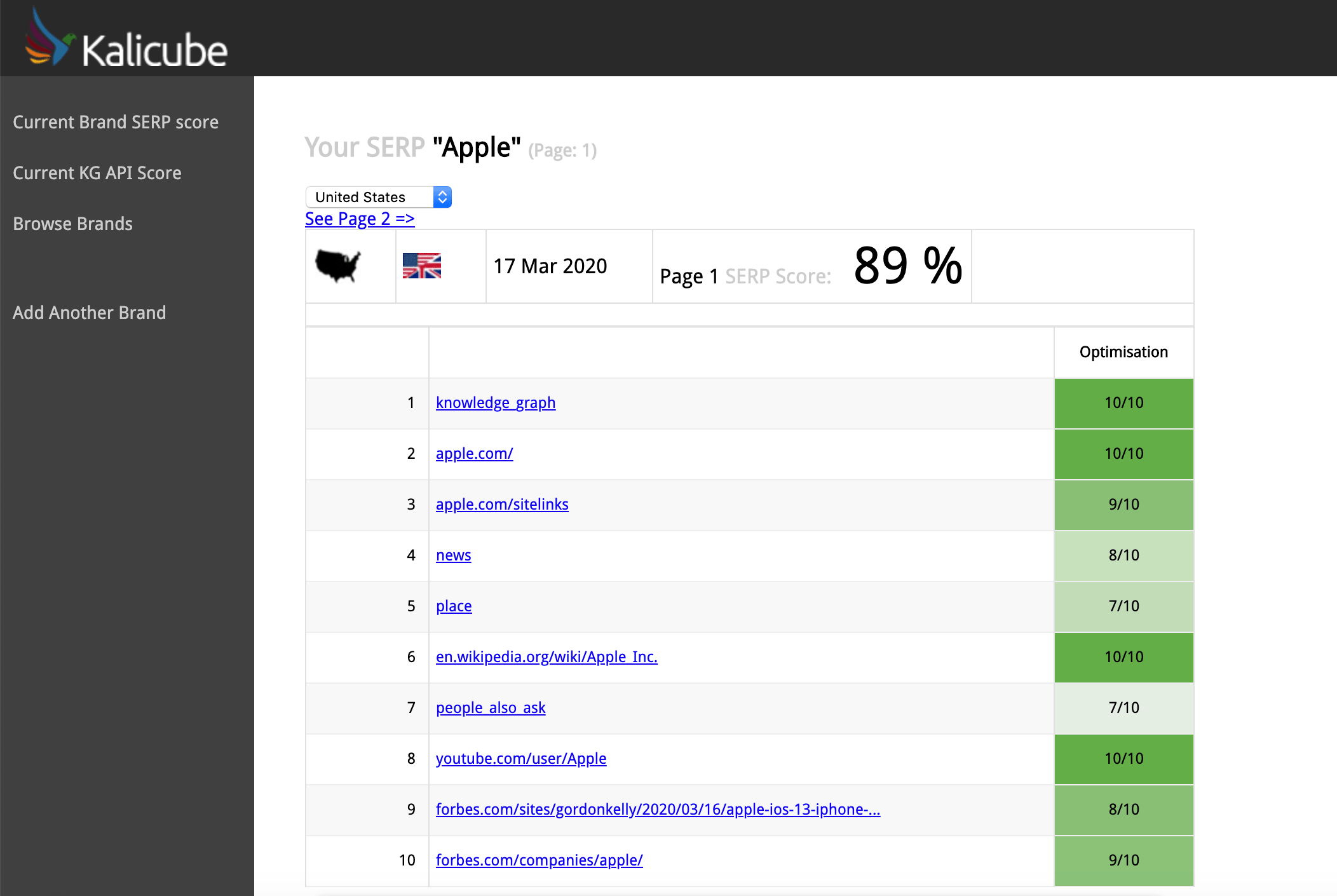 Kalicube.pro Brand SERP score