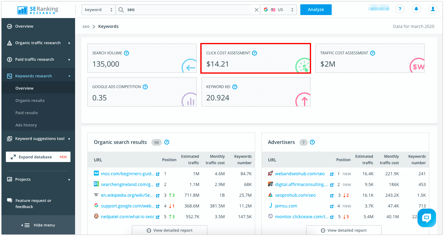 Se ranking sale research