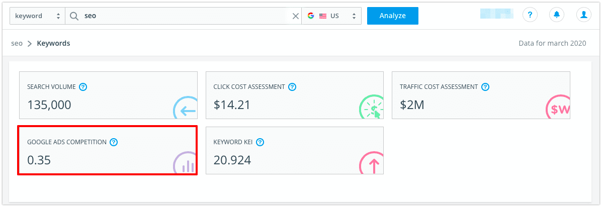 Concours Google Ads dans le classement SE Concours Google Ads du classement SE