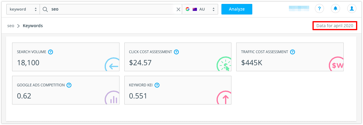 What Metrics Are Used In Se Ranking