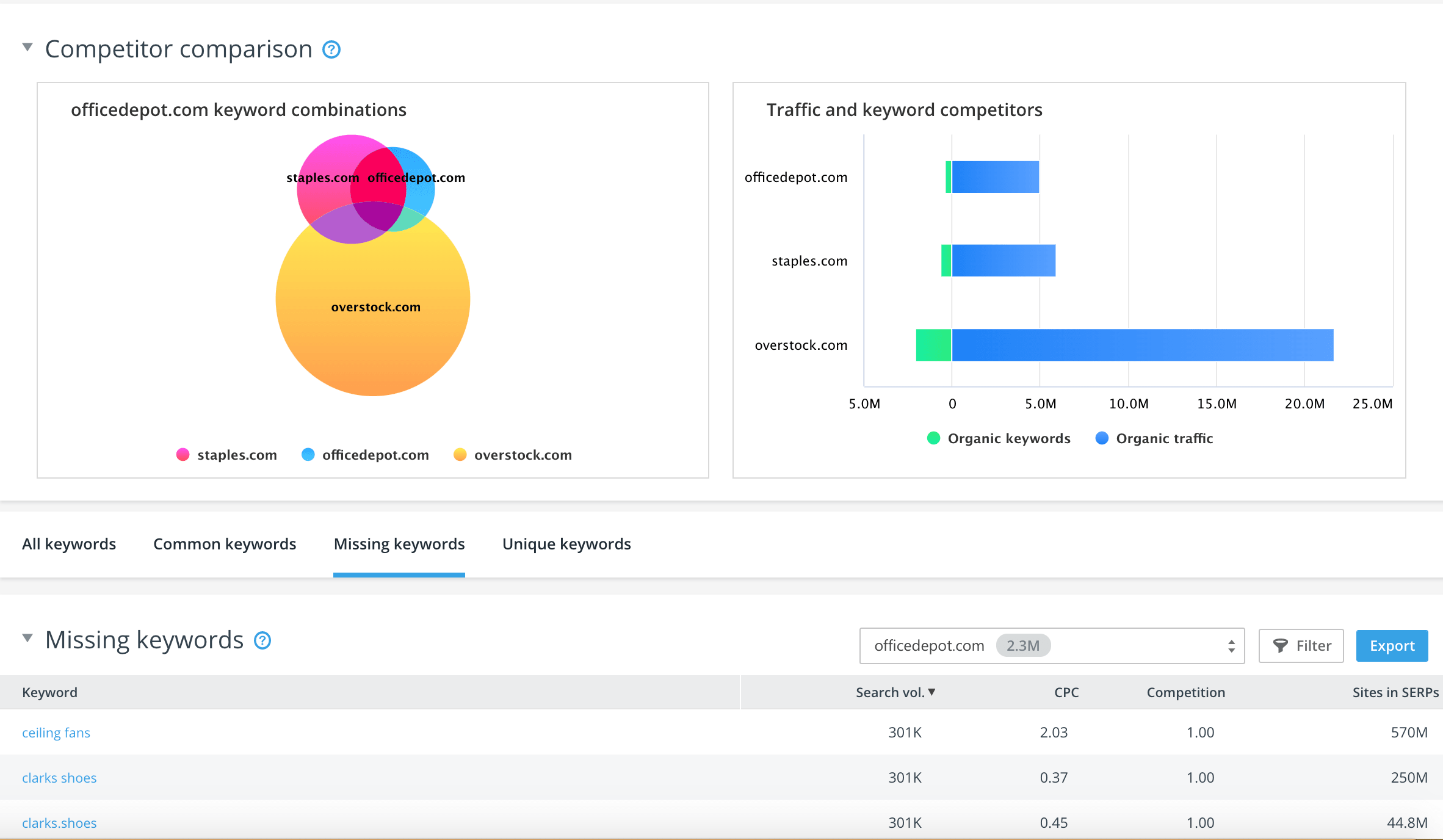 Competitor Research Tool by SE Ranking