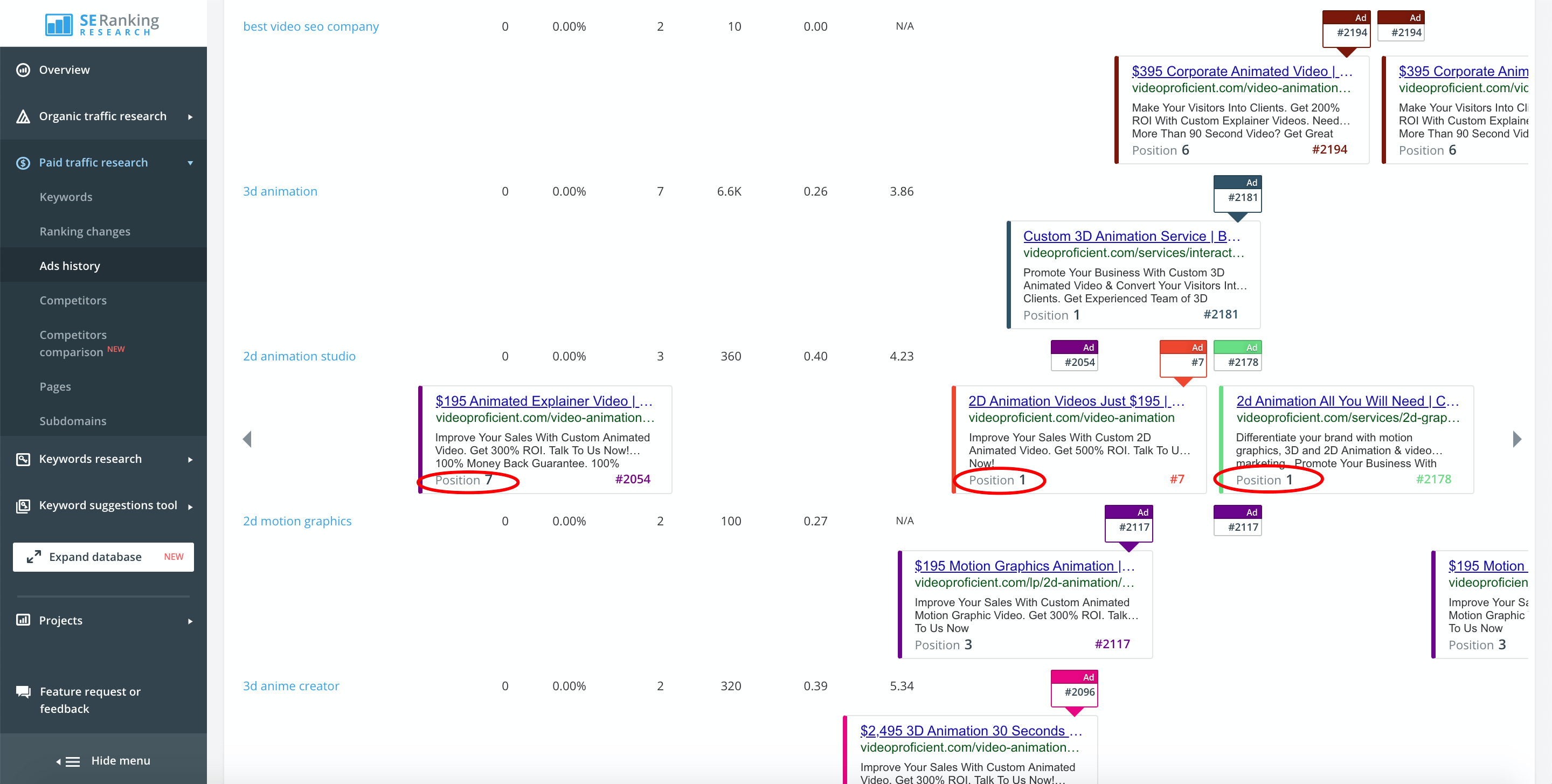 Competitors ads SE Ranking