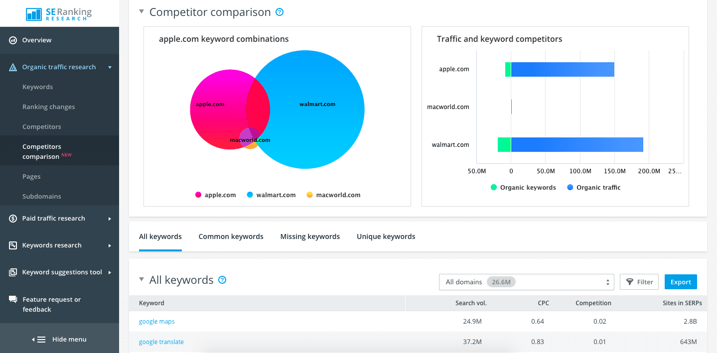 Competitor comparison in SE Ranking Competitor comparison data in SE Ranking