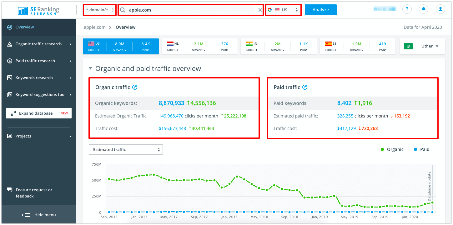 Organic and paid traffic overview Organic and paid traffic overview in SE Ranking