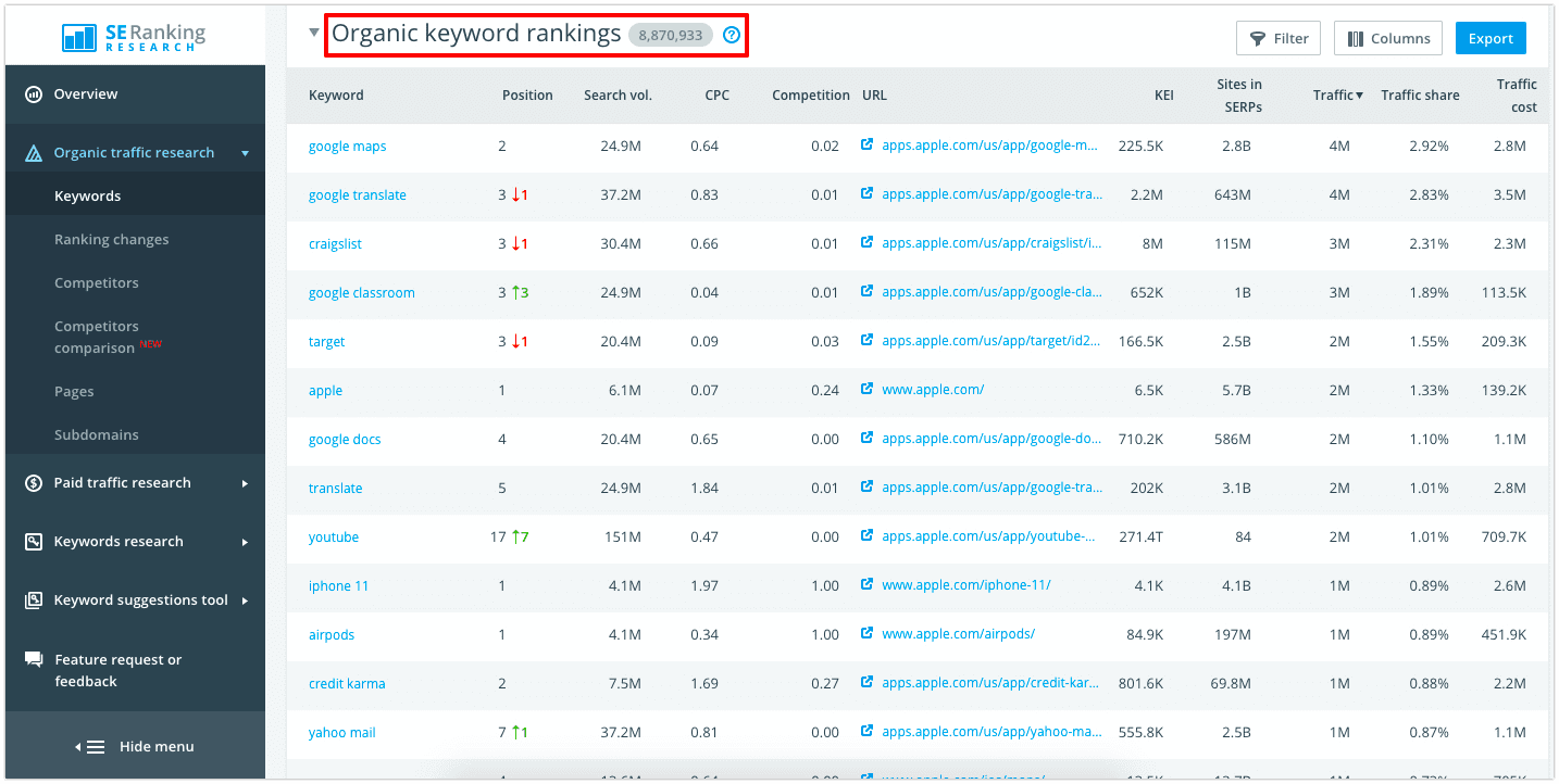Organic keyword rankings Organic keyword rankings in SE Ranking