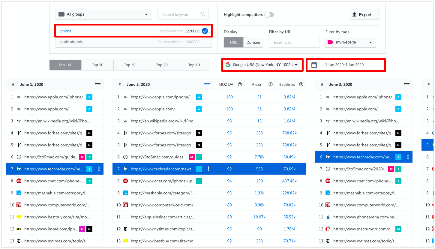 SERP Competitors in SE Ranking Top 100 SERP competitors in SE Ranking