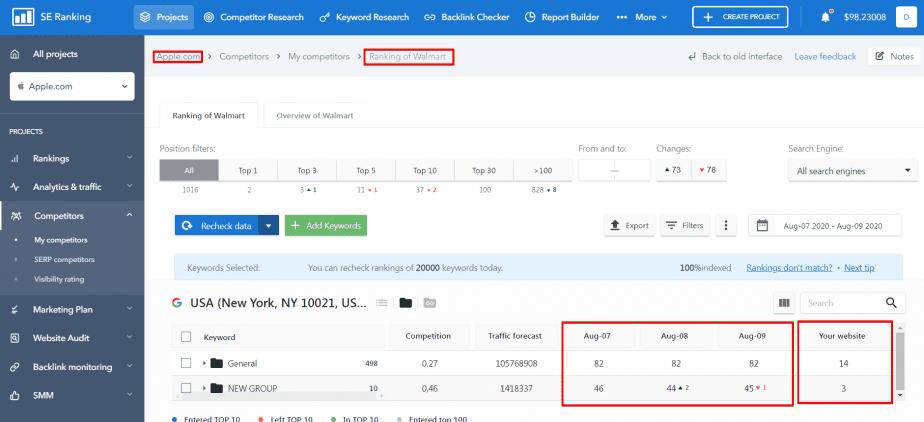 Keeping track of competitor rankings in SE Ranking