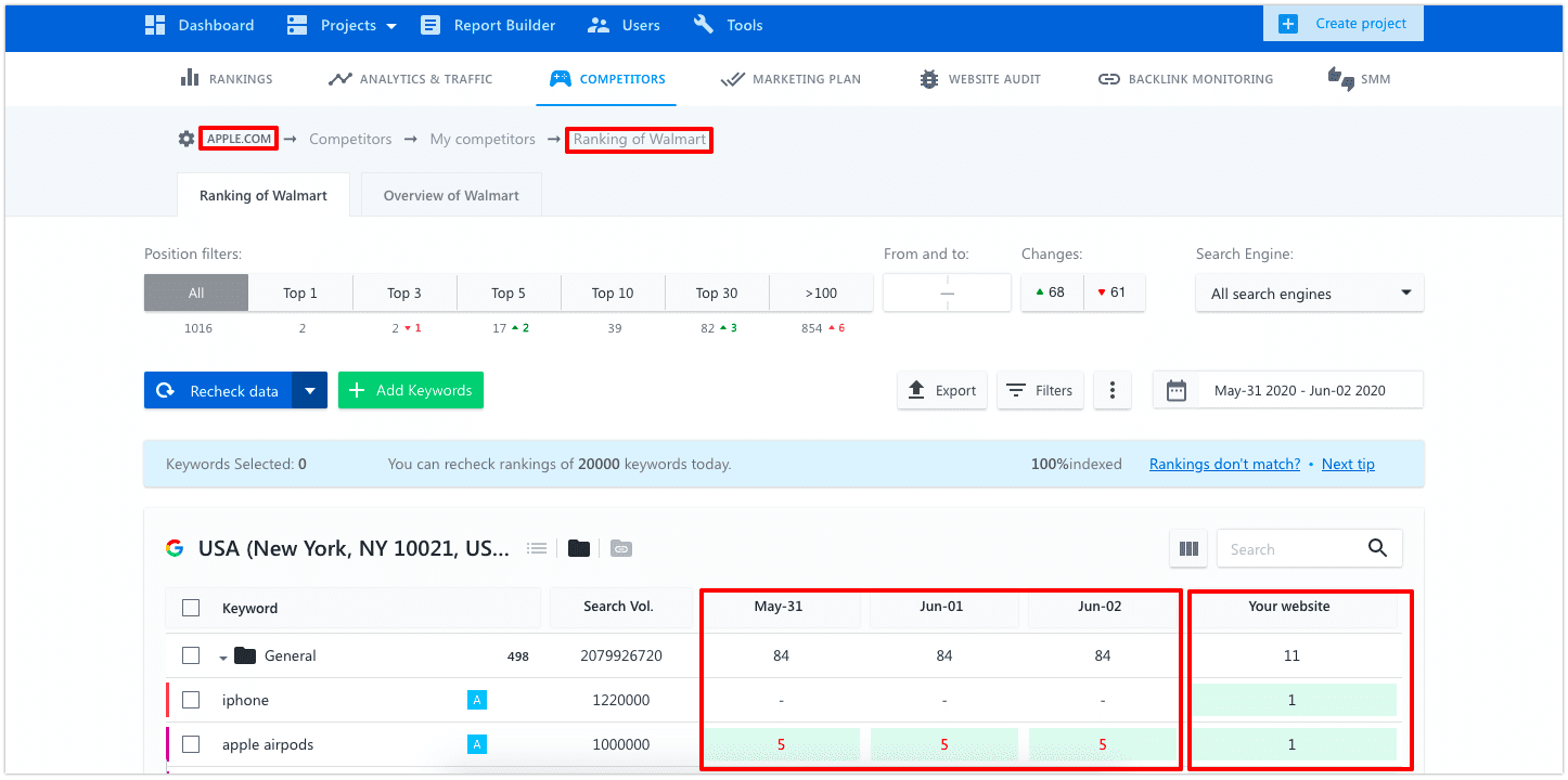 Tracking competitor keyword rankings in SE Ranking Keeping track of competitor rankings in SE Ranking