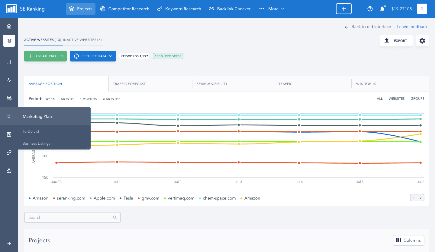 Redesigned and expanded SE Ranking interface New full-width SE Ranking interface