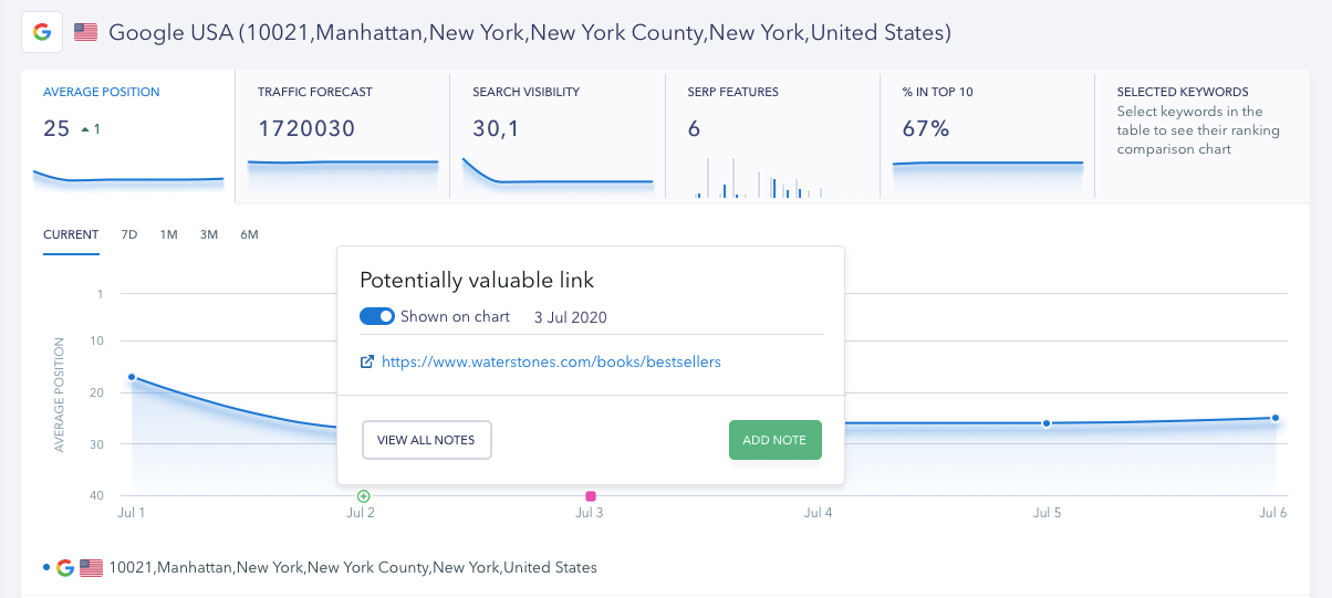 Add notes to graphs and charts