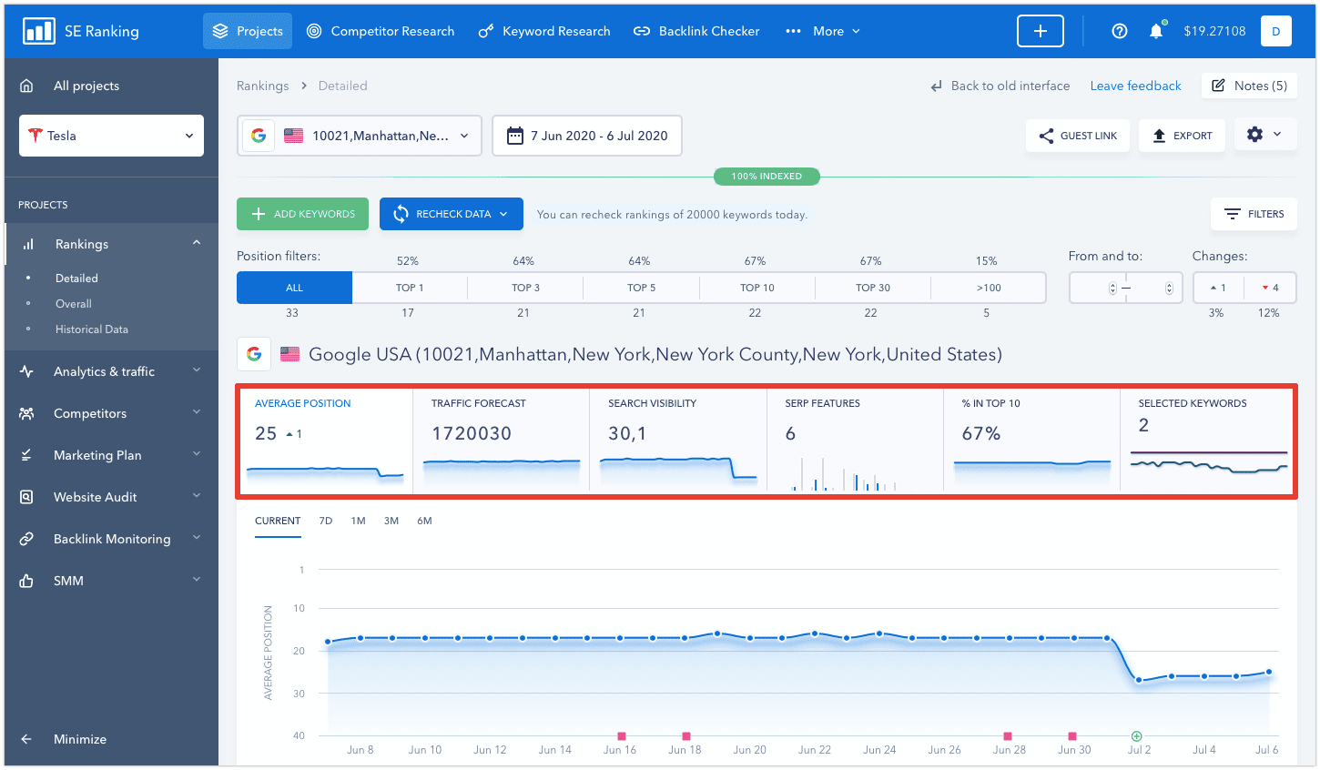 Ranking graph and chart previews