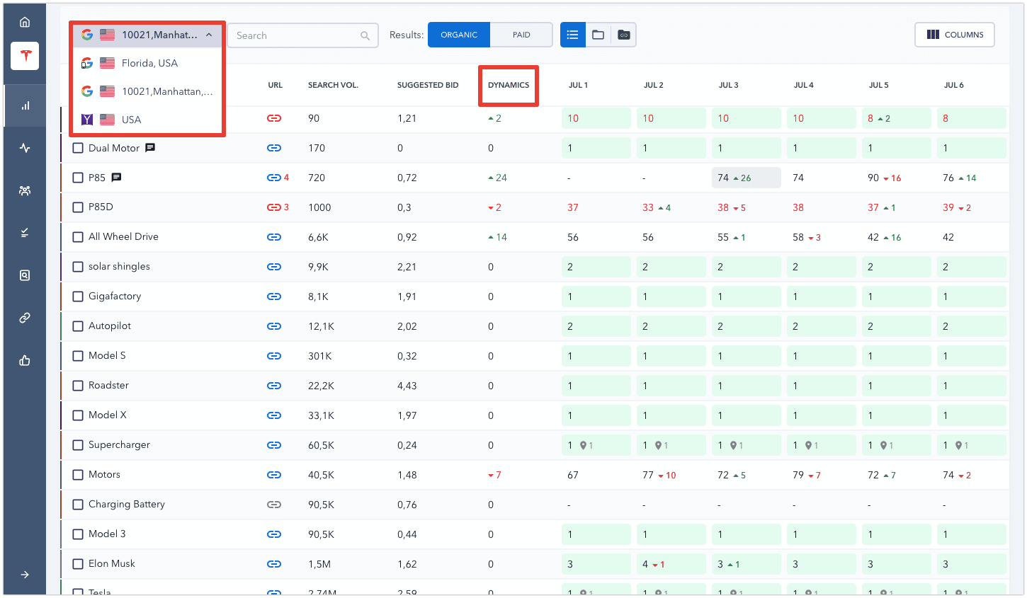 Search region switch and new ranking dynamics metric