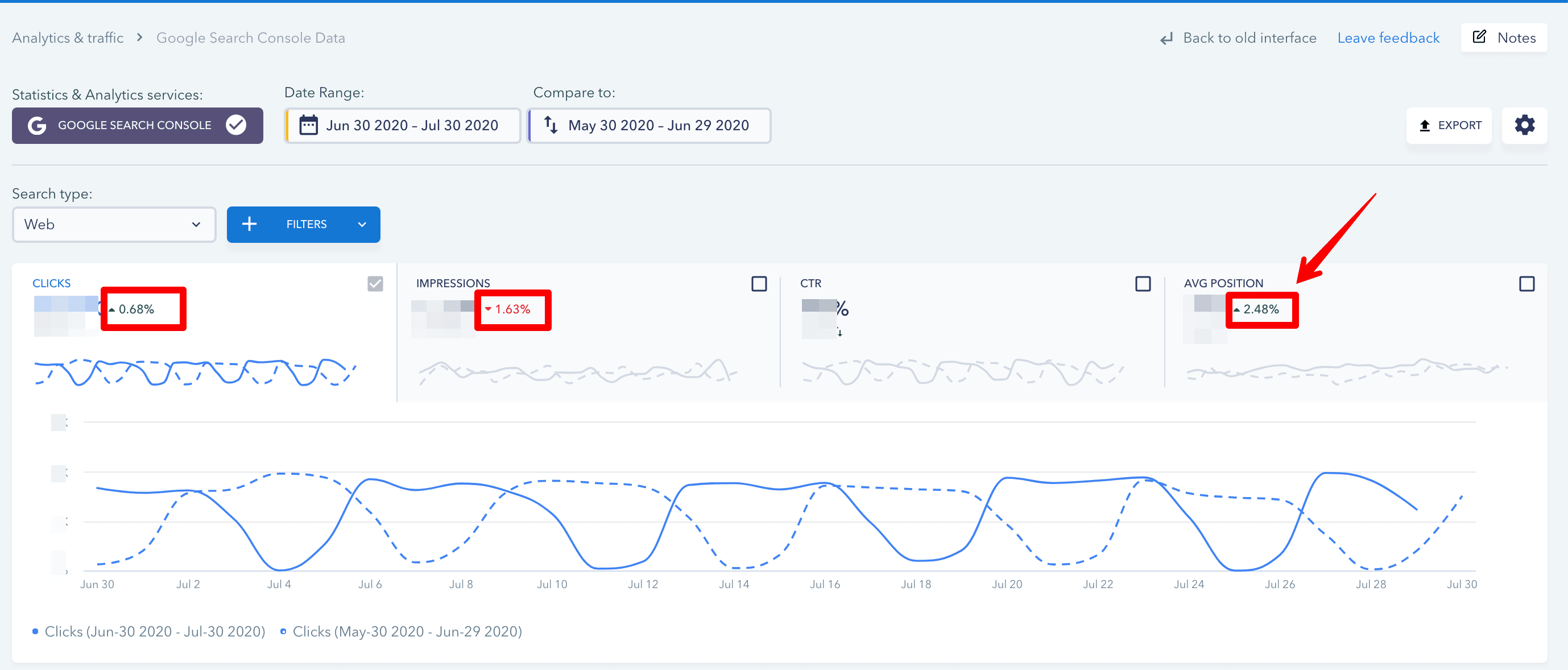 Values in percentage