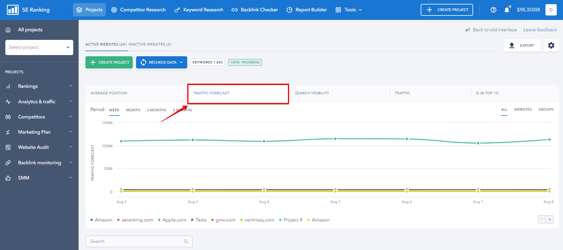 Totalsportek.com Website Traffic, Keywords, Technology & Competitors