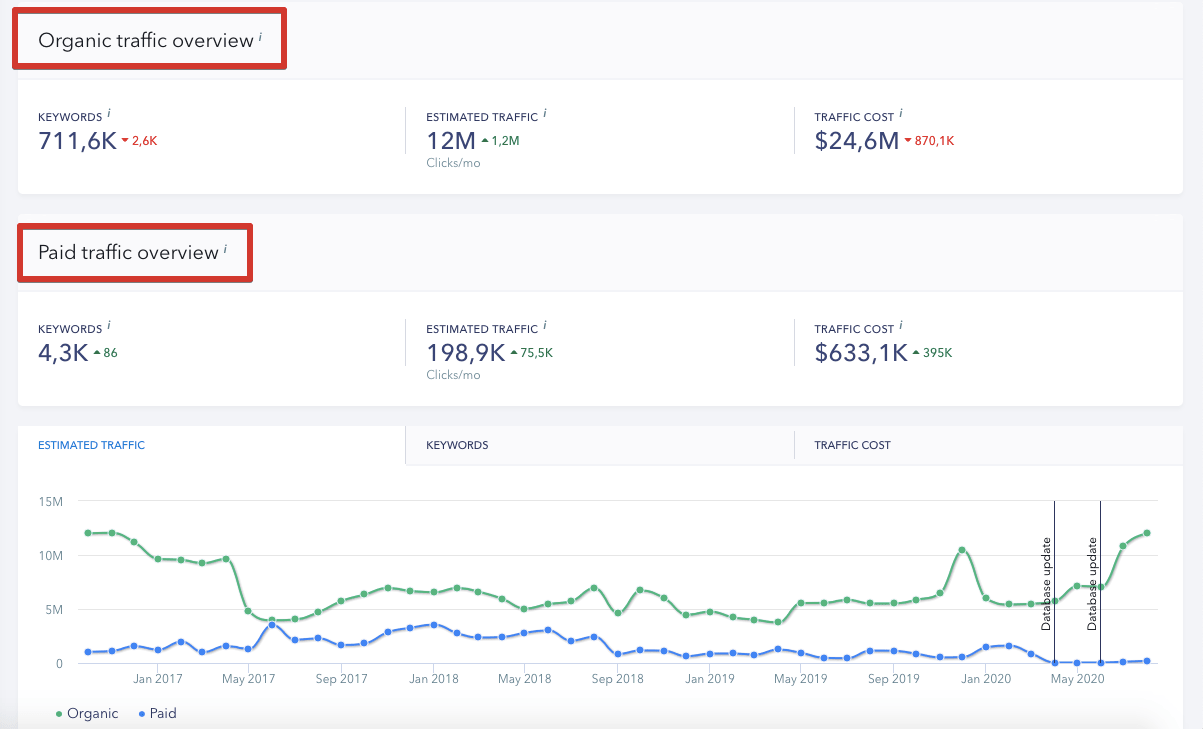 Competitor research in SE Ranking