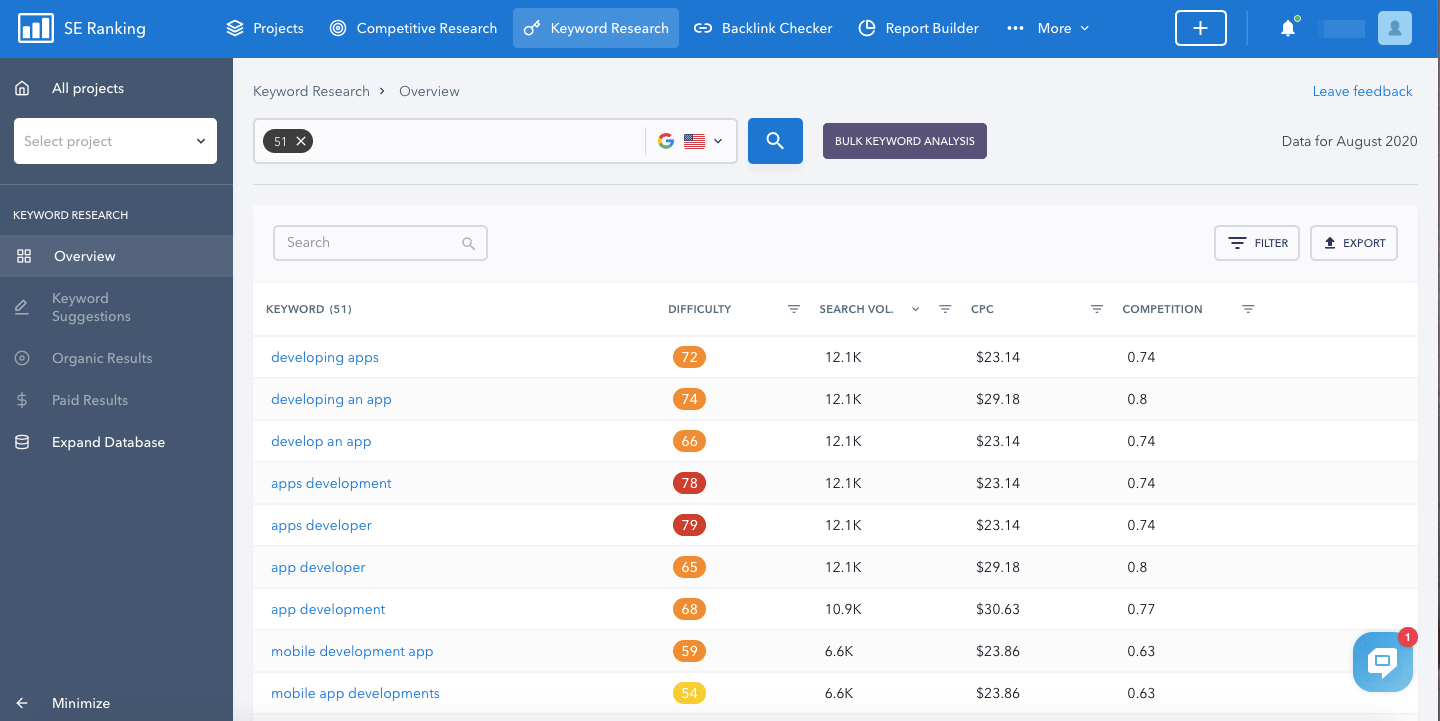 Importation de mots-clés pour l'analyse groupée