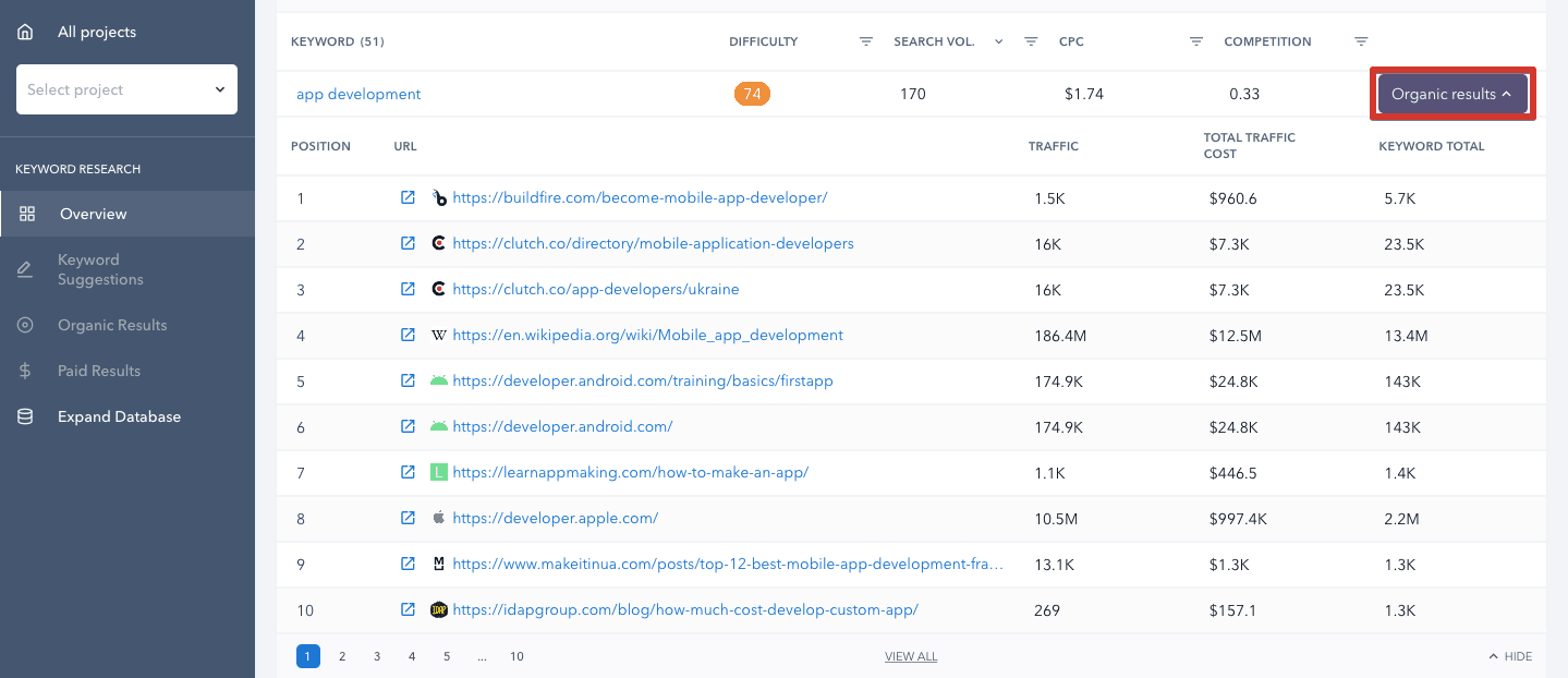 Organic competition in keyword research in SE Ranking