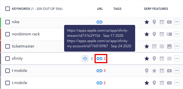 page-cannibalization-in-serp-competitors