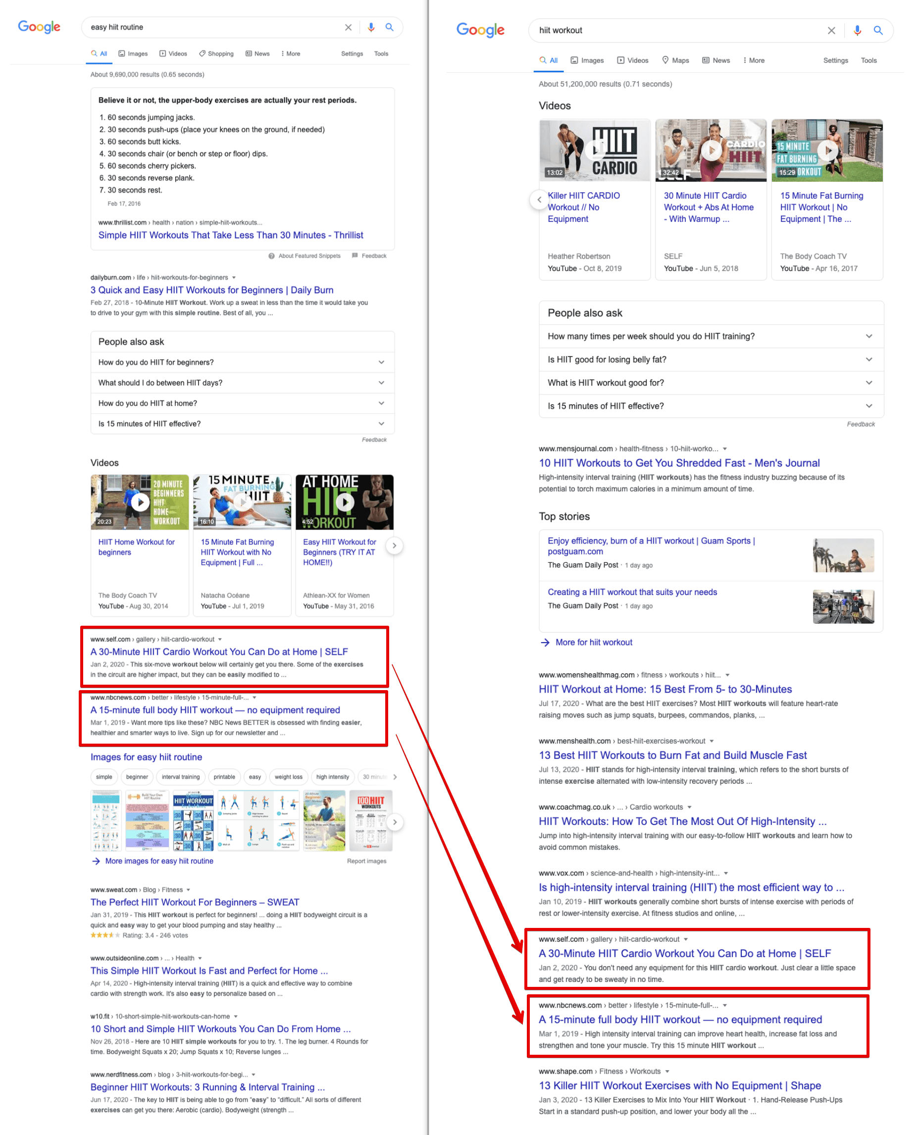 SERP similarities