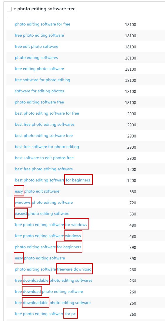 Different search intents within one keyword cluster