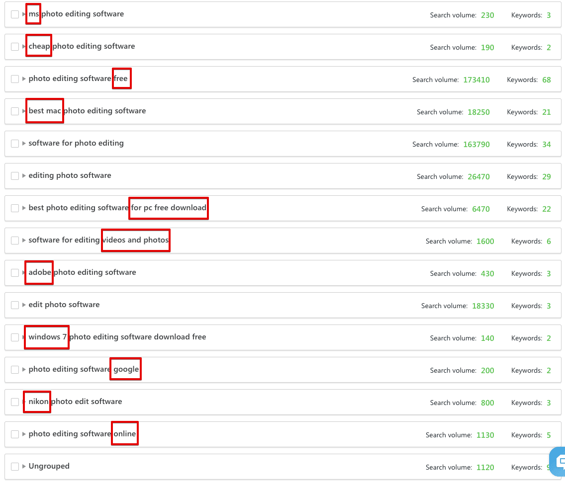 Hard low-accuracy keyword clustering