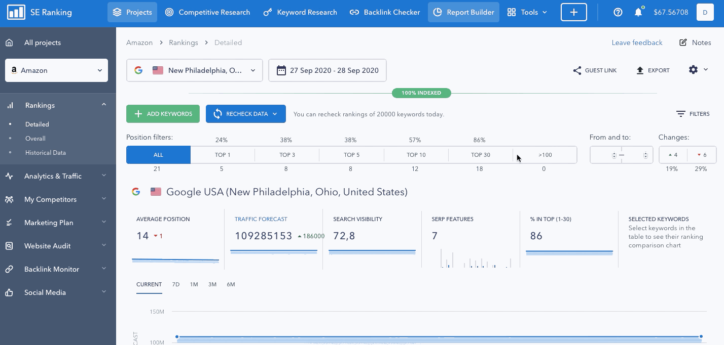 Filtering keywords by several tags