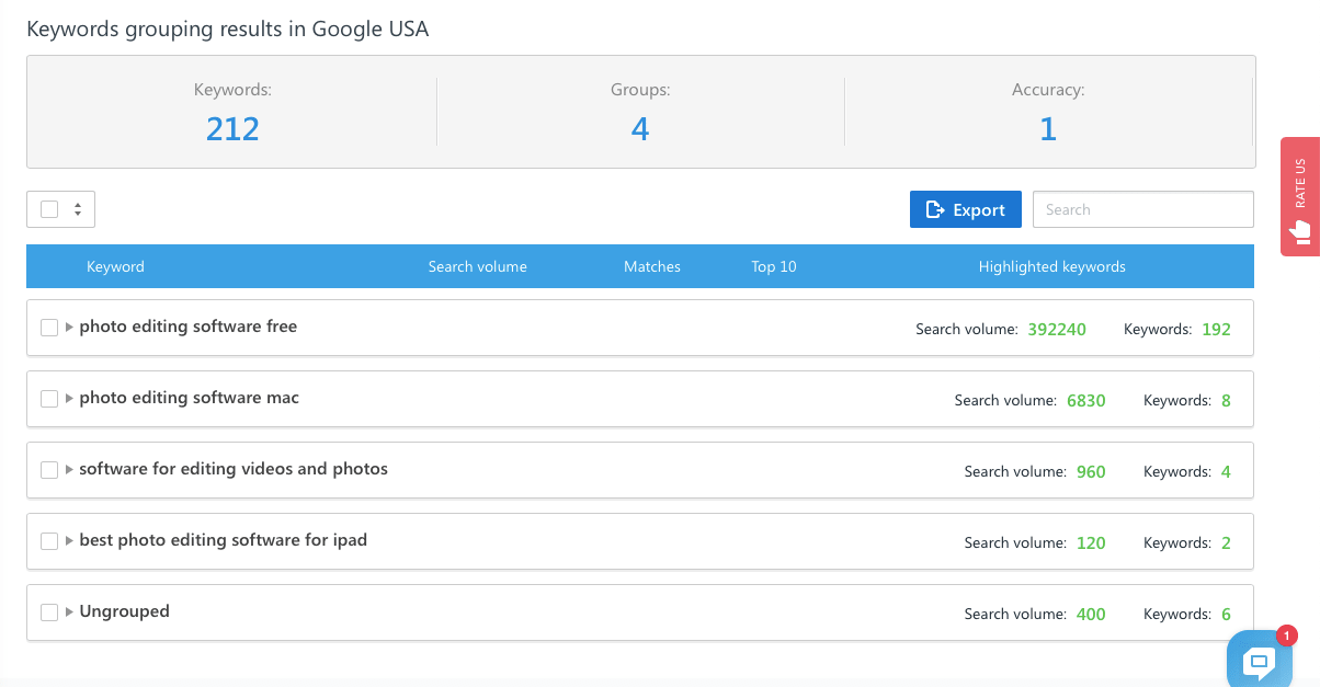 Low-accuracy keyword clustering