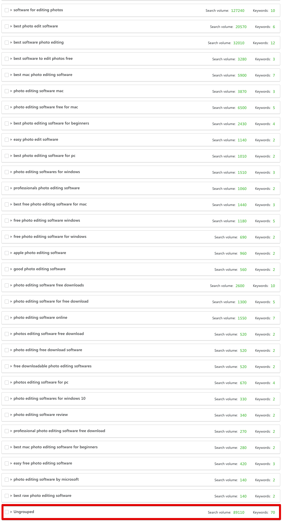 High-accuracy keyword clustering