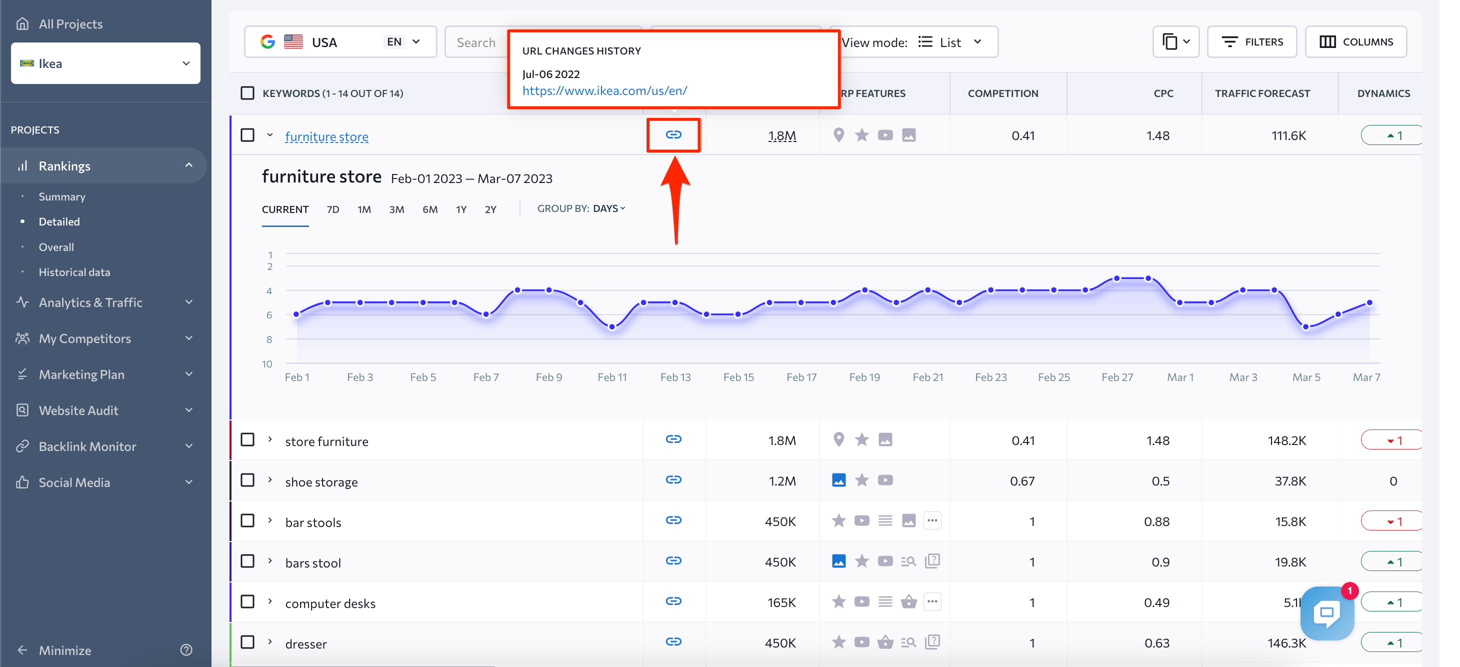 Canonical URLs in Rank Tracker