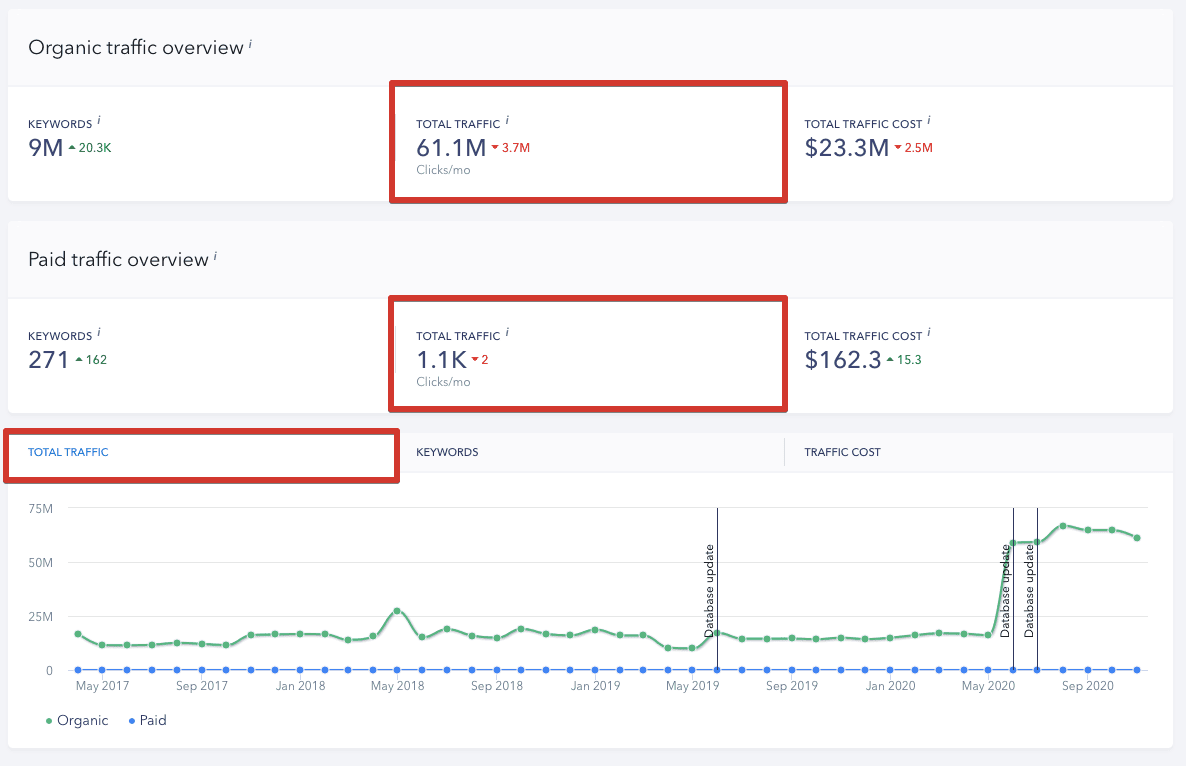 kurnik.pl Traffic Analytics, Ranking Stats & Tech Stack