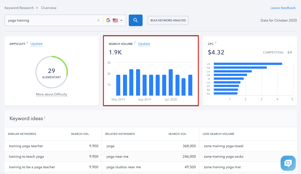 What Metrics Are Used In Se Ranking