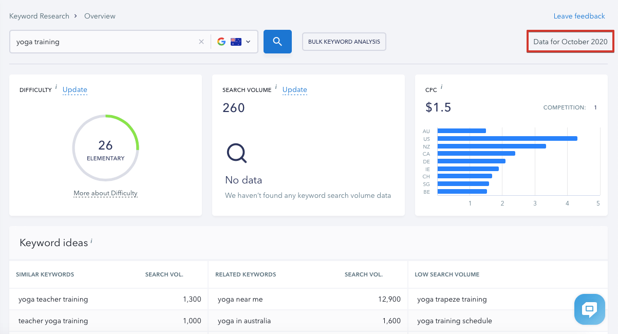 What Metrics Are Used In Se Ranking