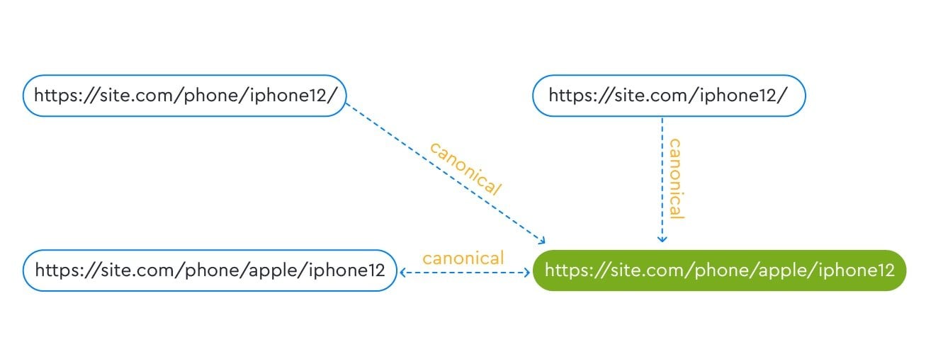 canonical tag example