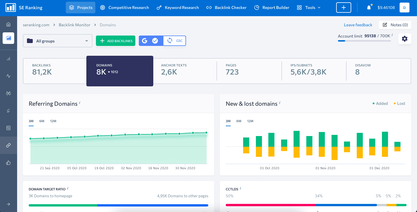 Backlink Monitor update