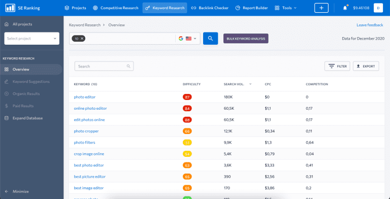 Keyword Stats 2023-04-14 at 20_24_11