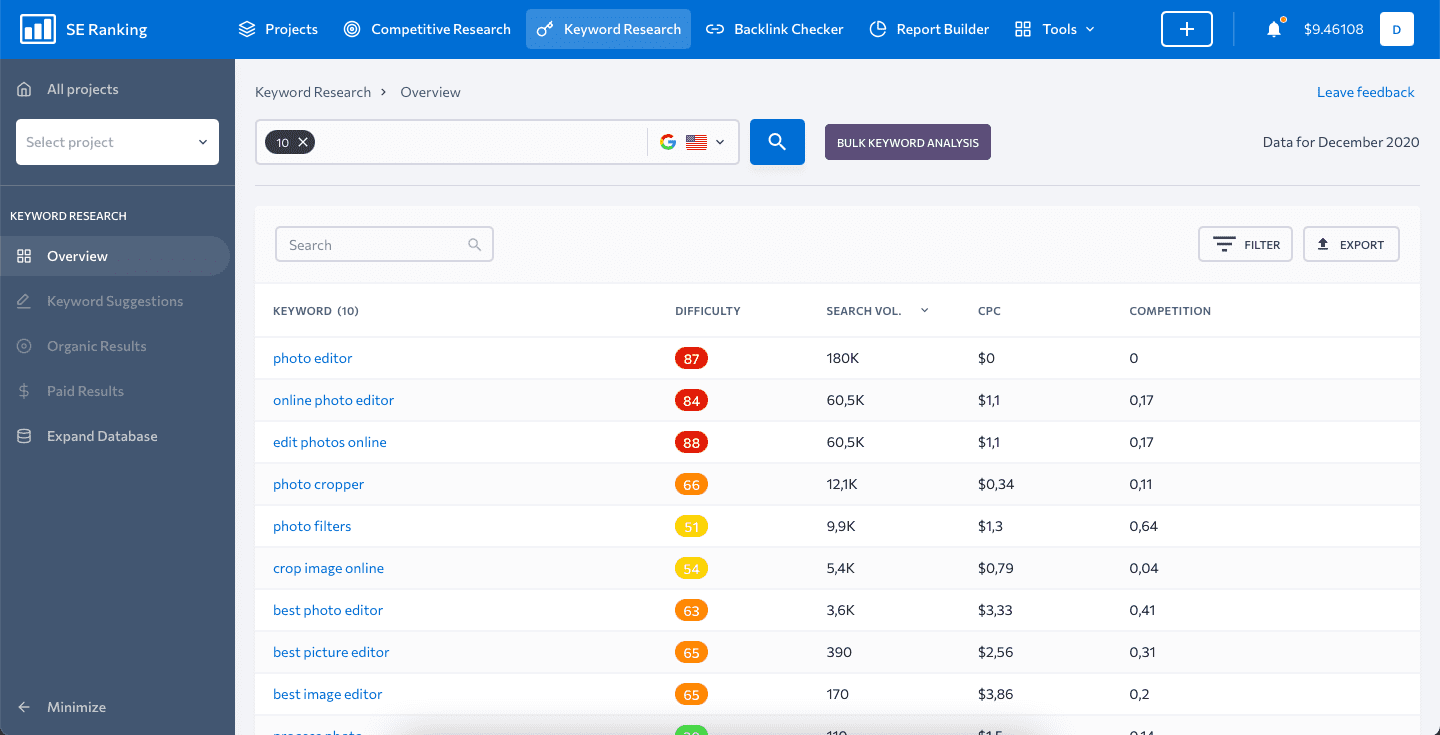 Bulk keyword analysis with SE Ranking