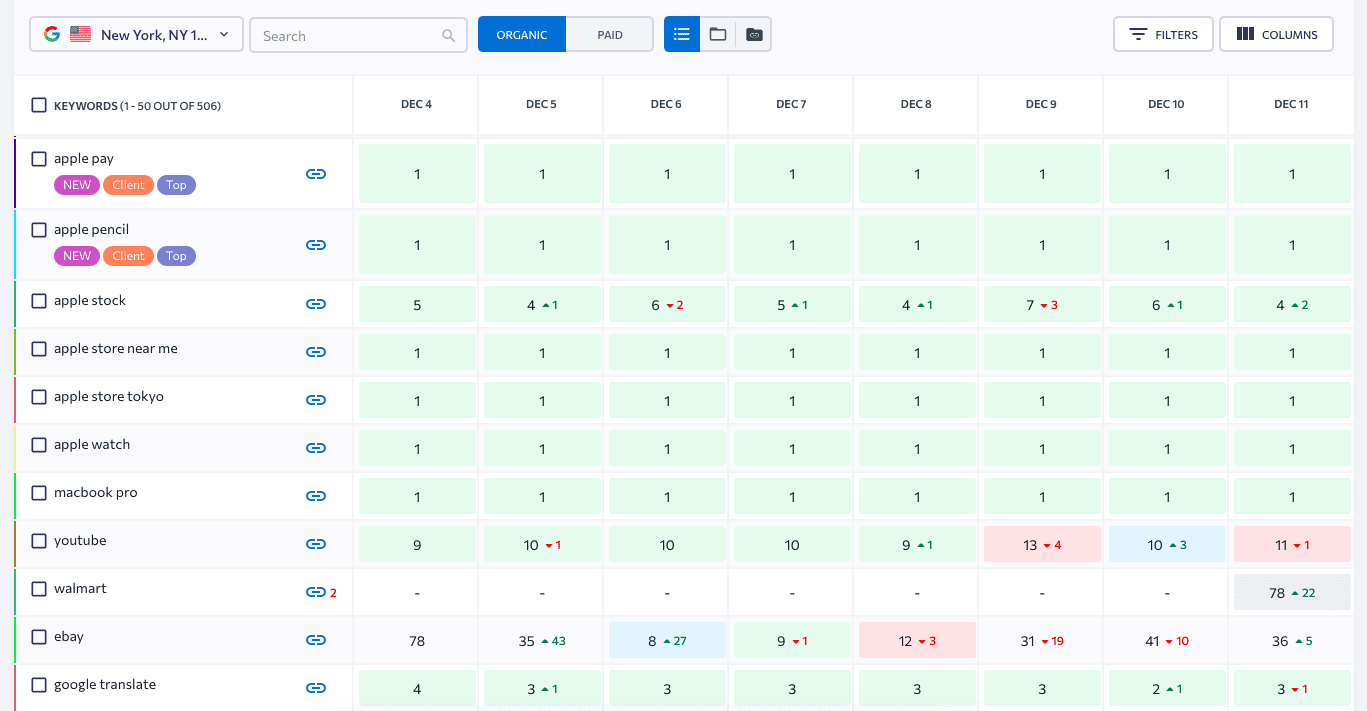 Cleared Rankings table