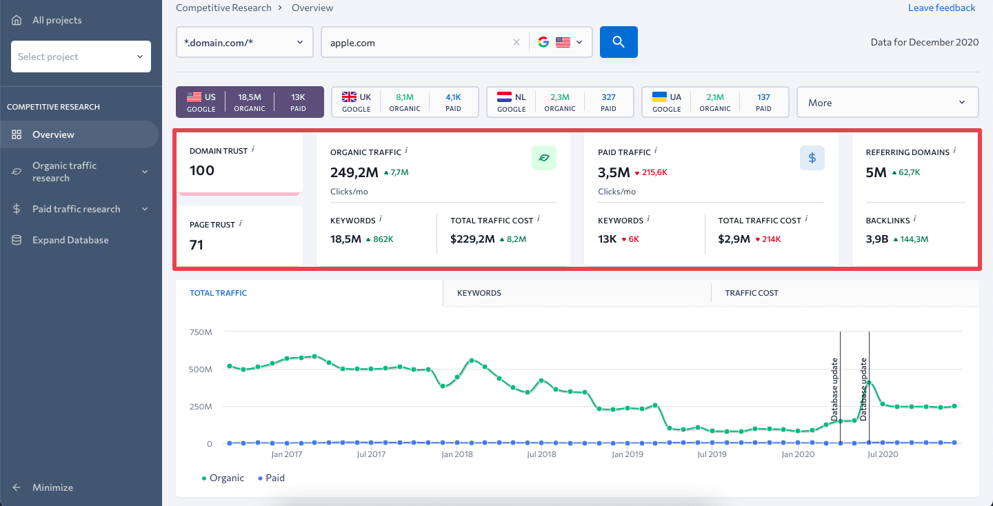 New metrics in Competitive Research