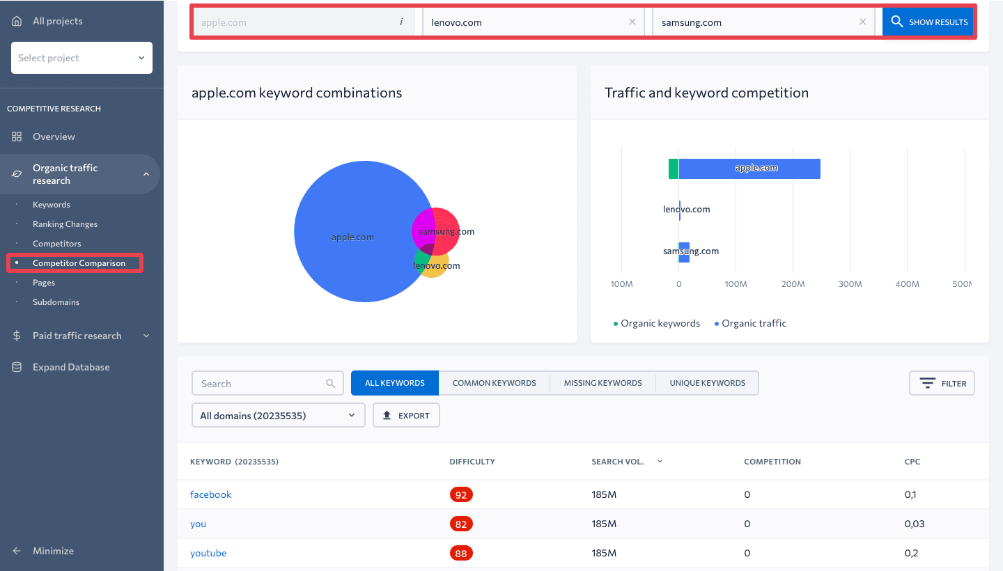 Comparing domains in SE Ranking