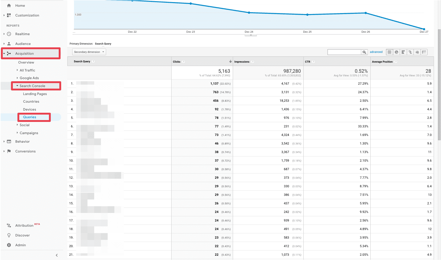 Data on search queries from GSC in GA