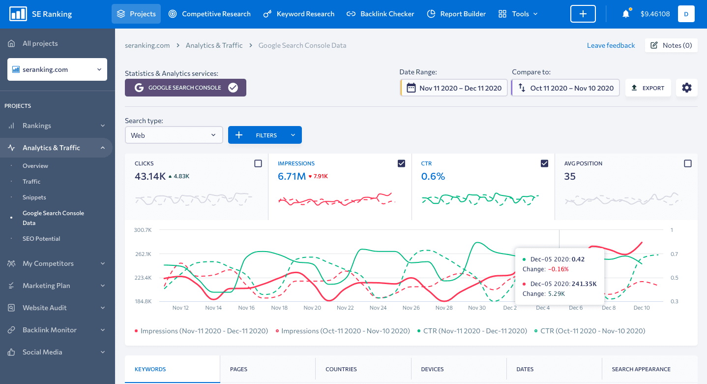 GSC data in Analytics & Traffic