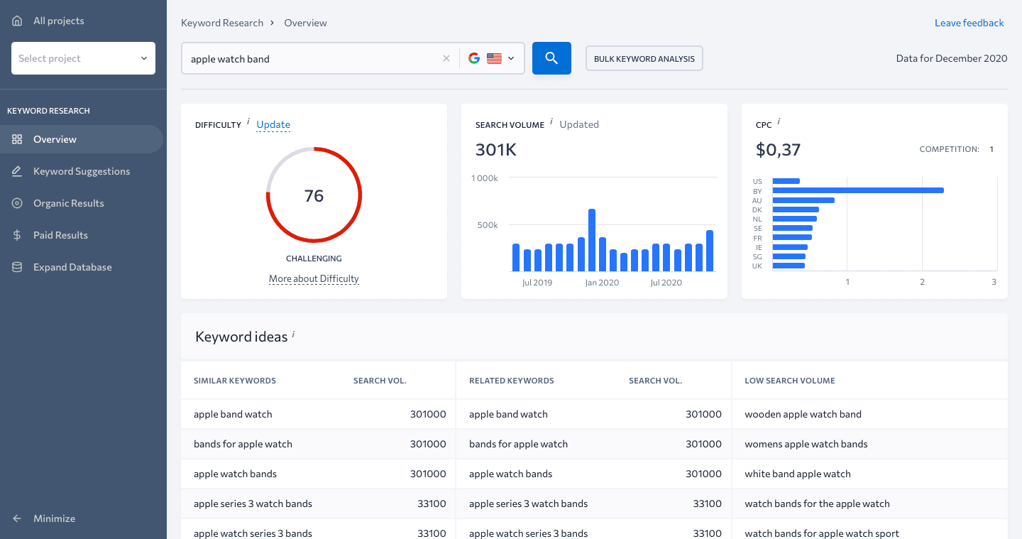 Report in Keyword Research tool