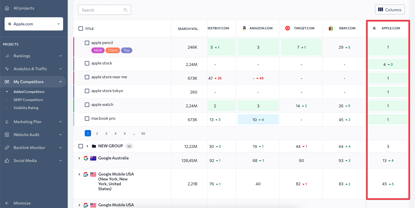 My Competitors Overall tab