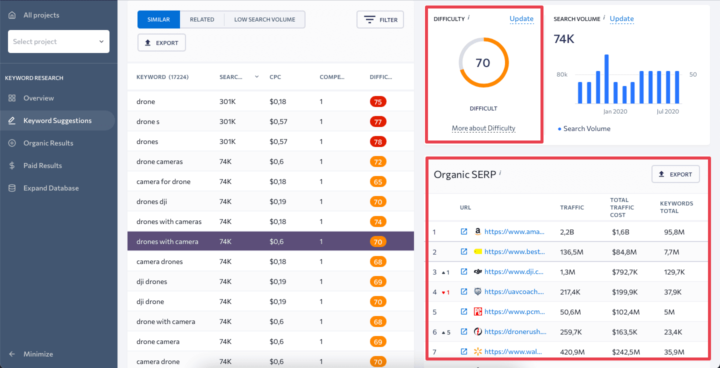 Organic SERP Keyword Suggestions