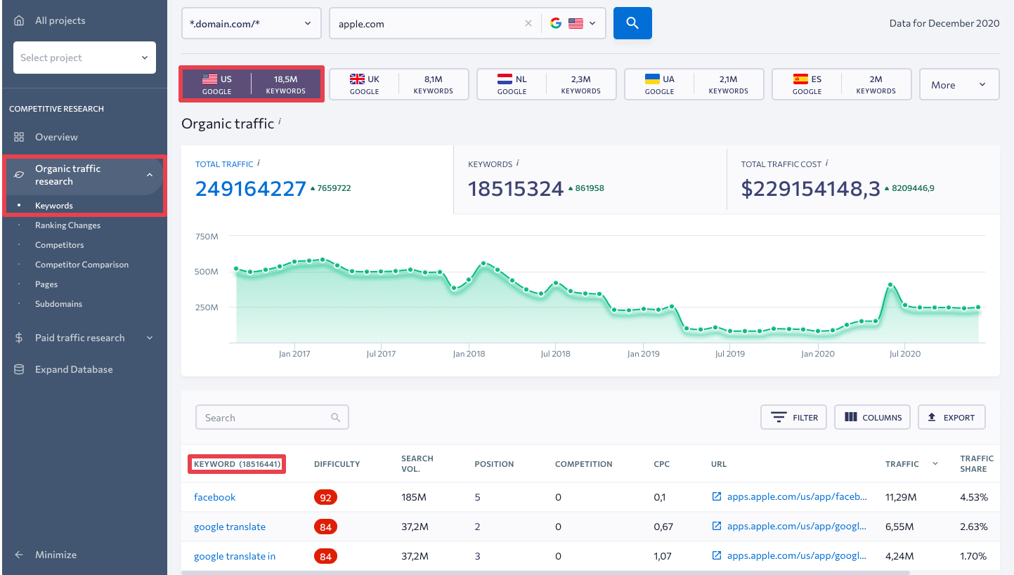 Obtaining organic keyword data via Competitive Research tool