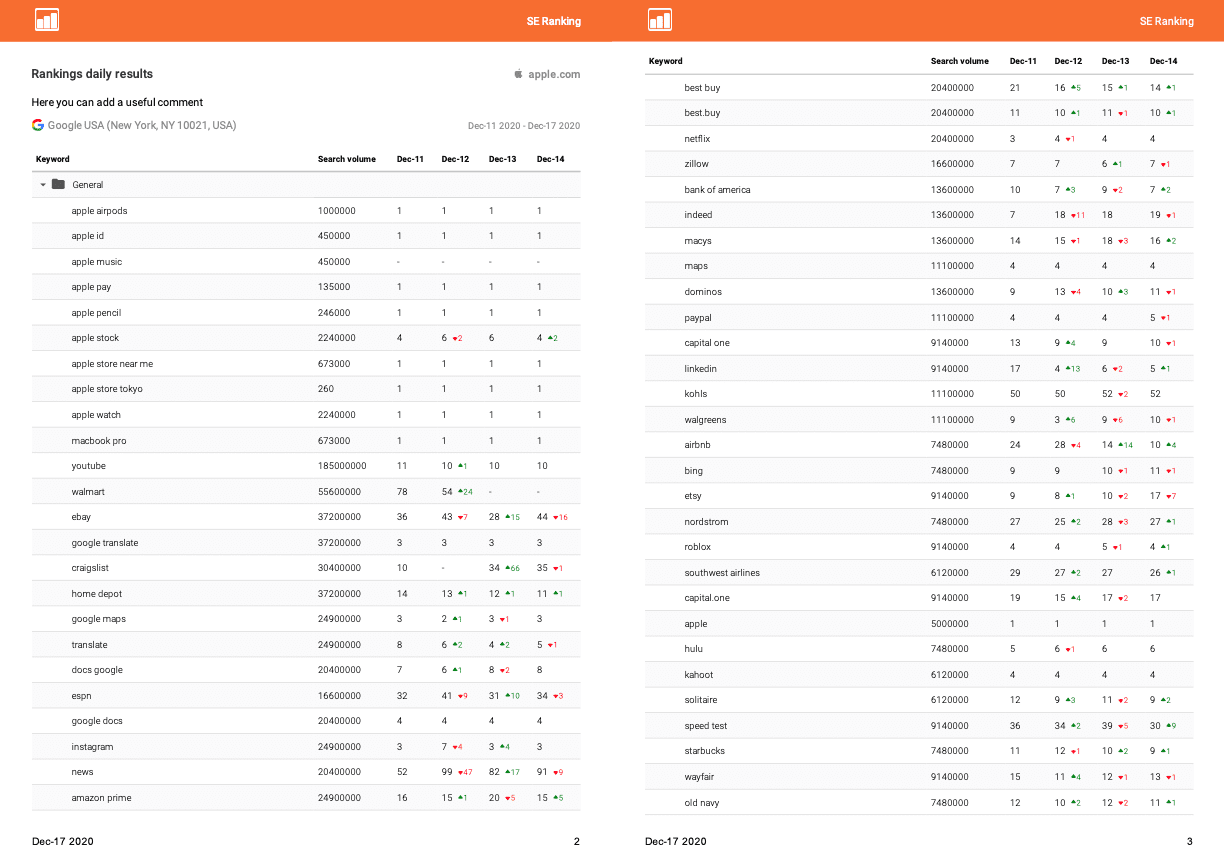 keyword search ranking