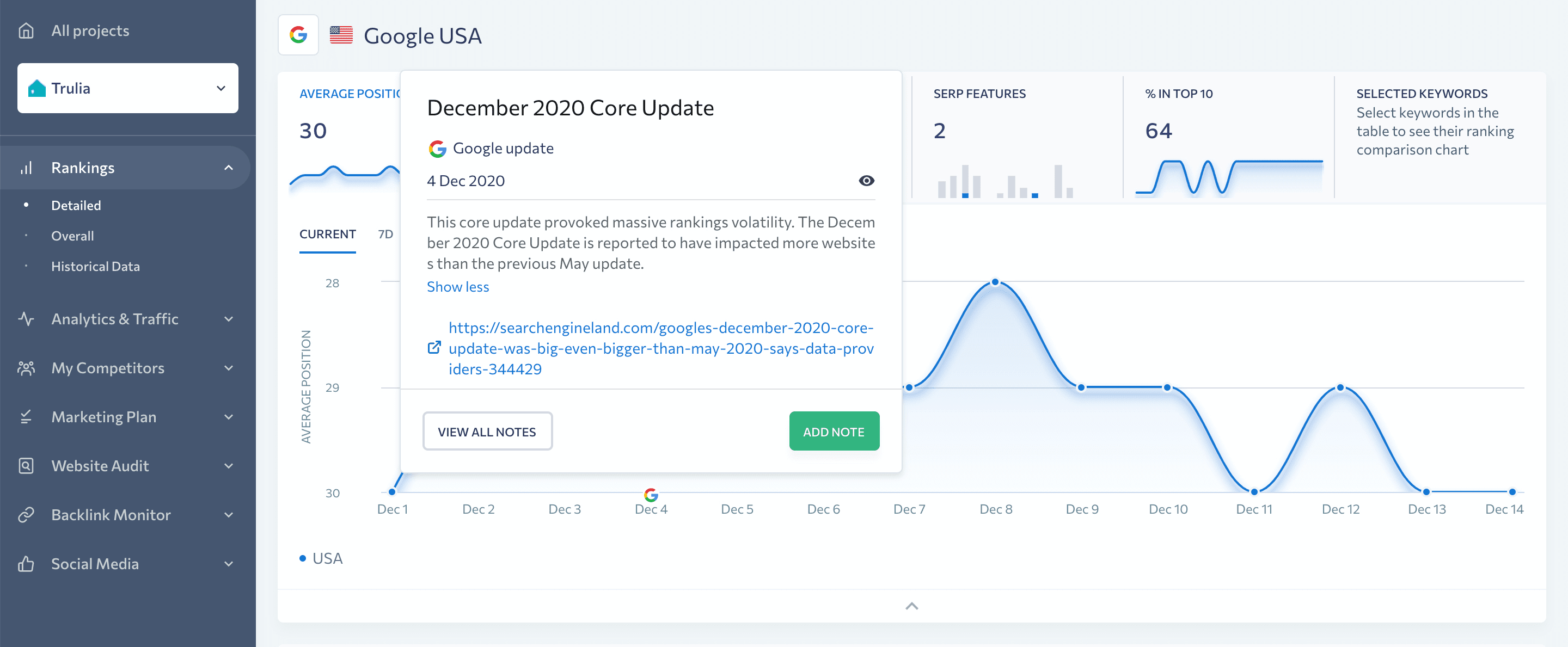 Google update notes on SE Ranking graphs